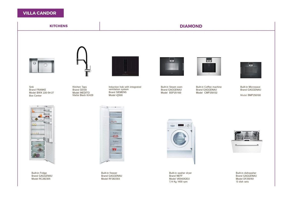 Villa for sale in Malaga