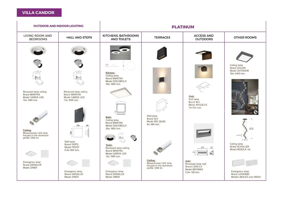 Villa for sale in Malaga