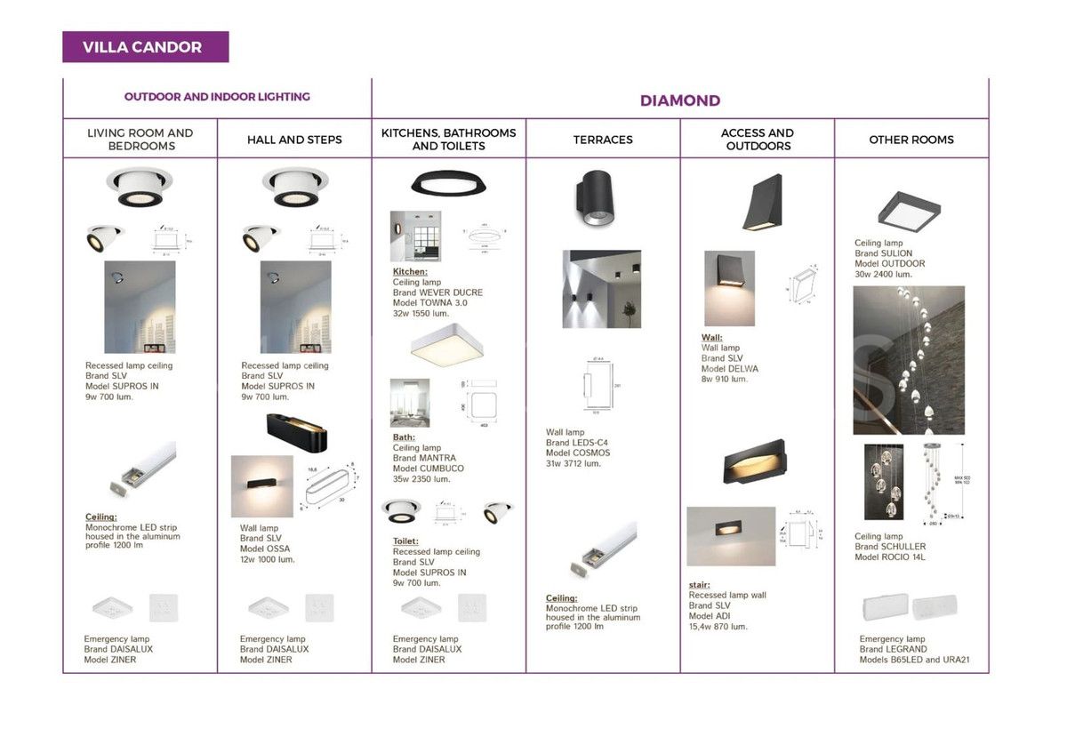 Villa for sale in Malaga