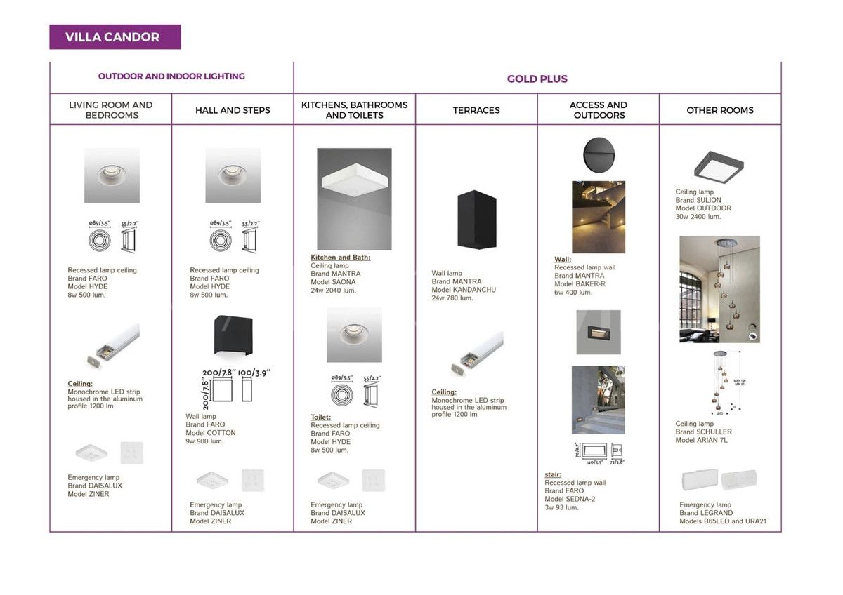 Villa for sale in Malaga