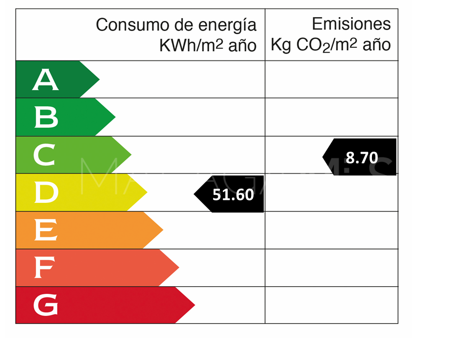 Villa for sale in Las Chapas