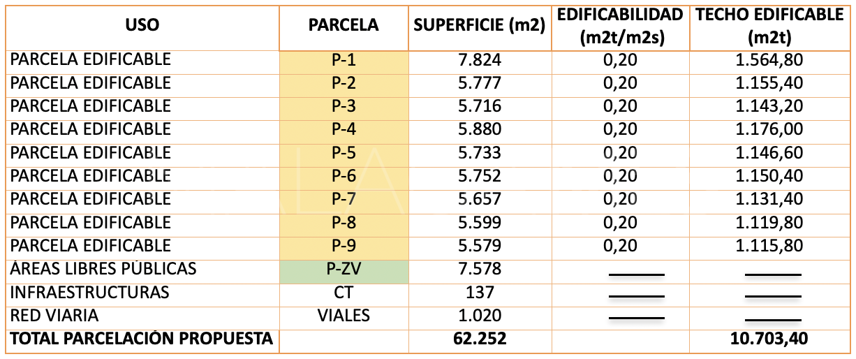 Parcela a la venta in El Madroñal