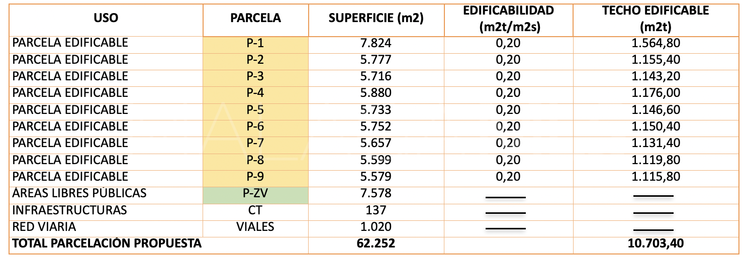 Tomt for sale in El Madroñal