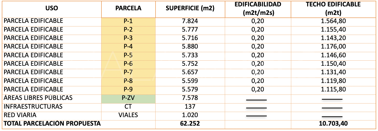 Tomt for sale in El Madroñal