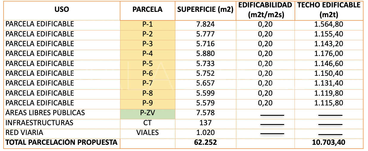 Grundstück for sale in El Madroñal