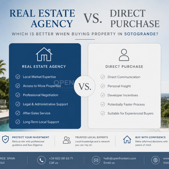 Real Estate Agency vs. Direct Purchase: Which Is Better When Buying Property in Sotogrande?