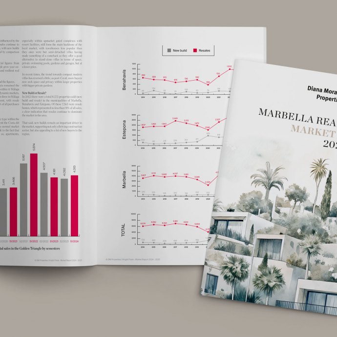 Informe del mercado inmobiliario de Marbella 2024-2025