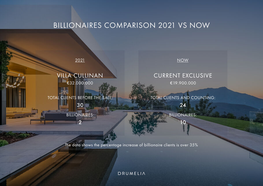 Billionaires comparison 2021 vs now