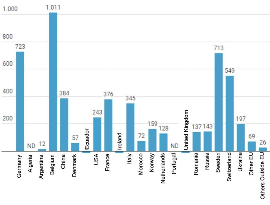 Variation (%) of transactions between 2007 and 2017