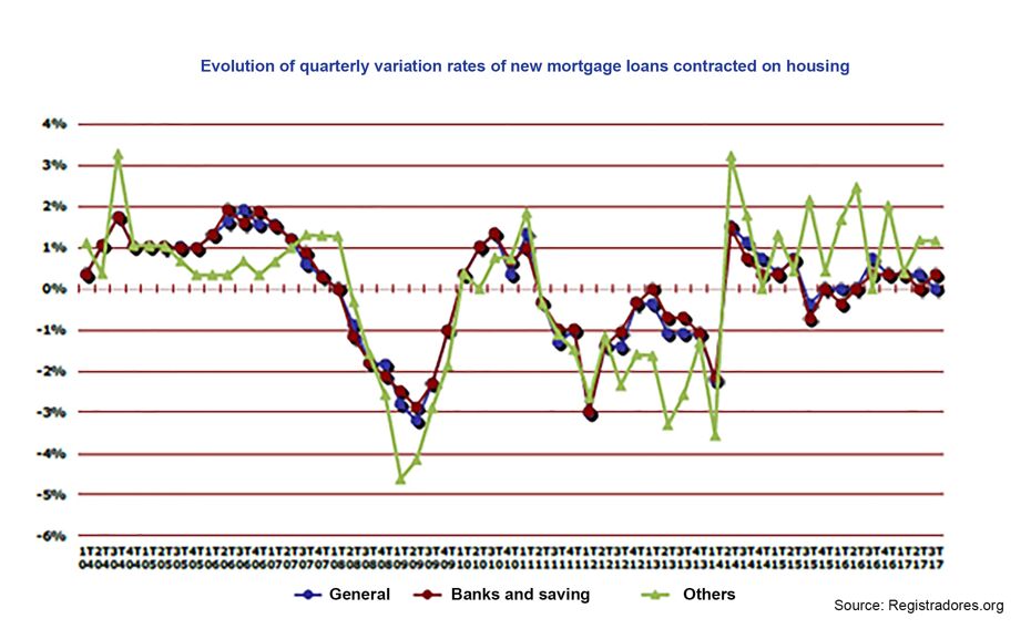 Evolution of the different subsectors in the Spanish market Production indices at constant prices, base 2012 = 100