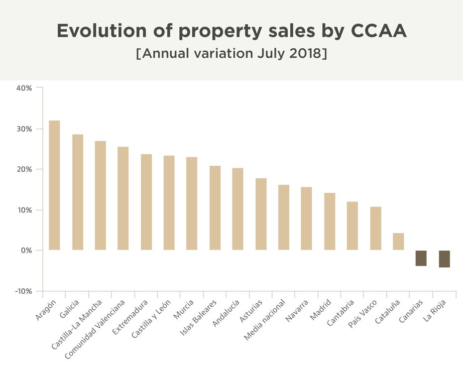 Spanish Real Estate Market Current Trends & Facts