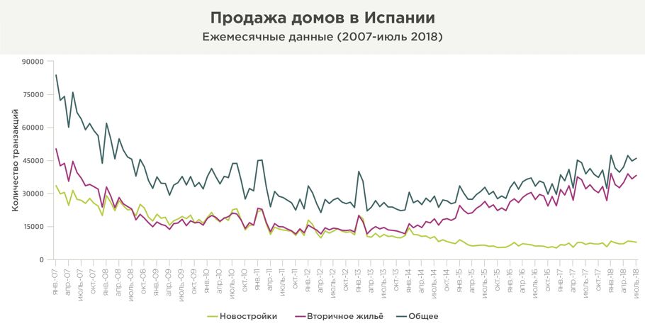 Источник: Национальный институт статистики (INE)