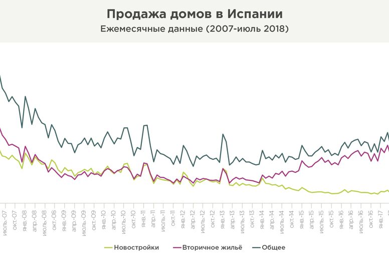 Рынок недвижимости Марбельи. Текущие тенденции и факты