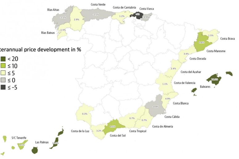 Spanish Coastal Property Update. Increase in Demand and Prices
