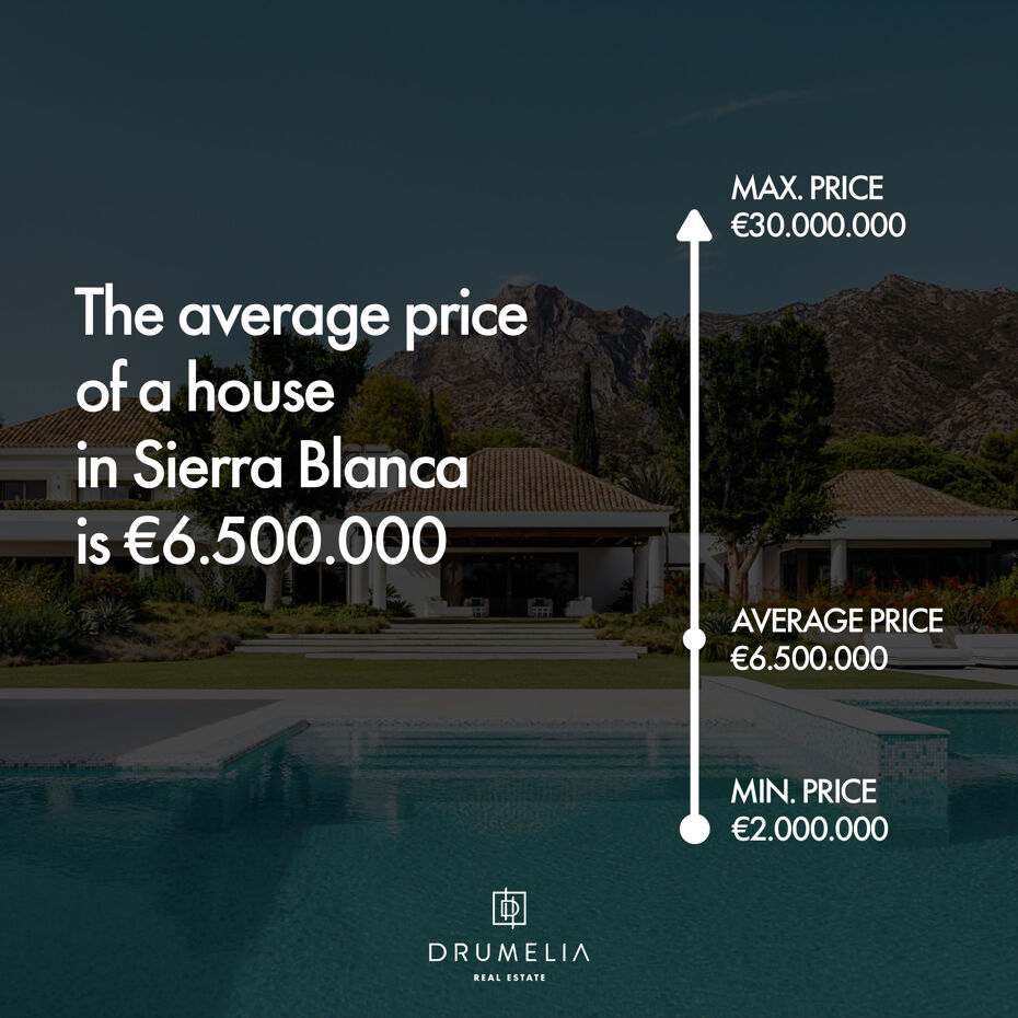 Average price of a house in Sierra Blanca