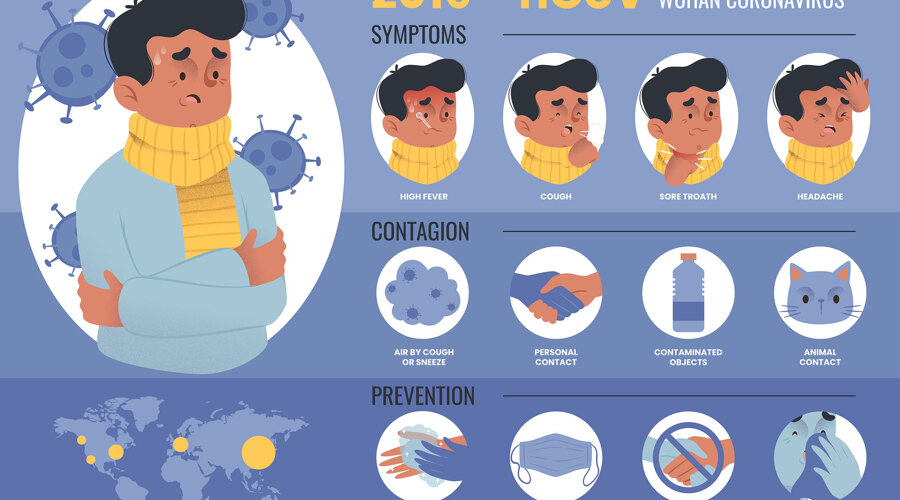 Coronavirus - Copyright: http://www.freepik.com - Designed by Freepik