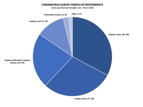 mercado-inmobiliario-coronavirus-espana-mark-stucklin-spanish-property-insight-mar-2020-1