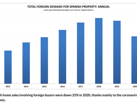 copyright-image-www.spanishpropertyinsight.com-1
