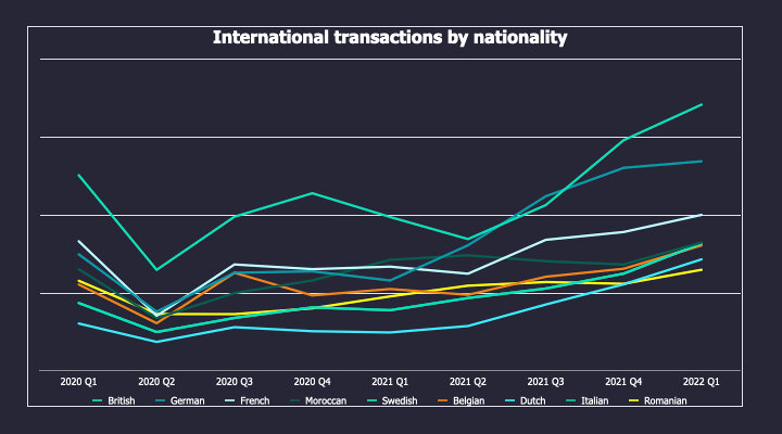 Rightmove Q1 2022 stats - Spanish land registry data. Noll Sotogrande Real Estate 01