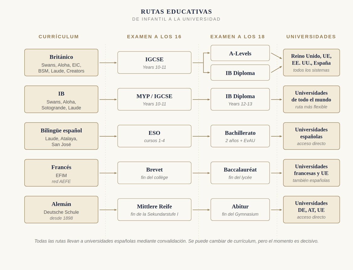 Marbella-international-schools-curriculum-routes-ES