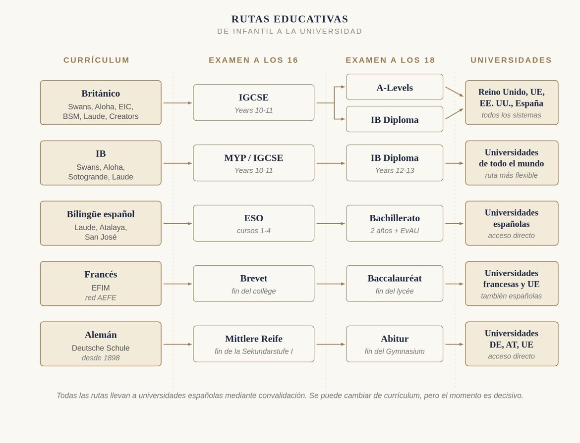 Marbella-international-schools-curriculum-routes-ES