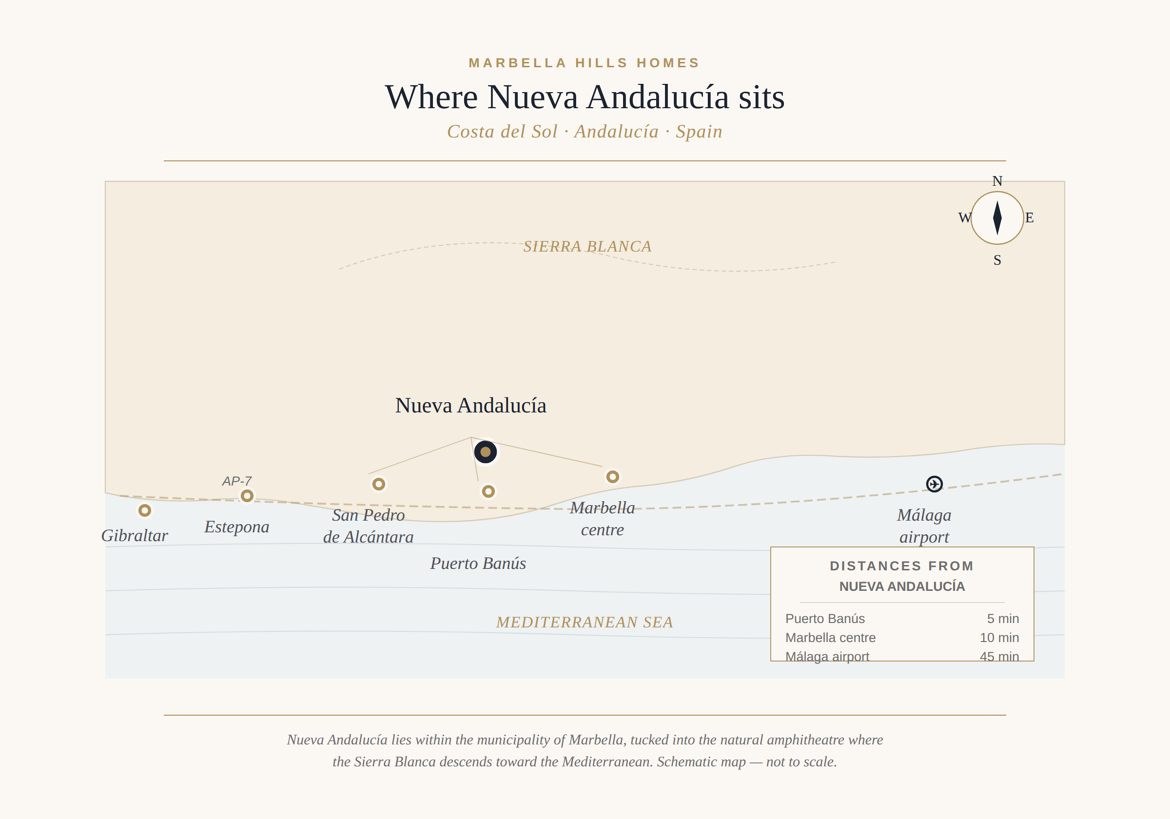 Location Map of Nueva Andalucia