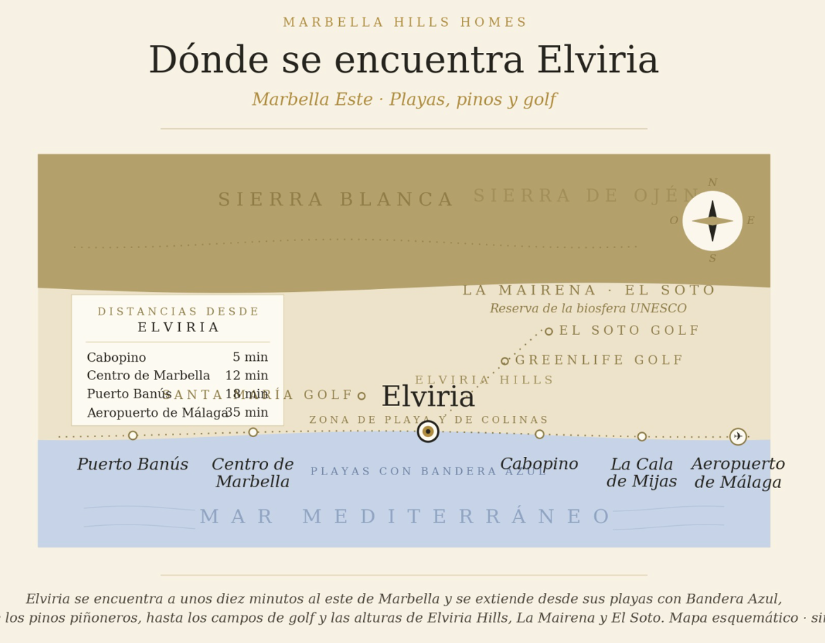 mapa ubicacion Elviria