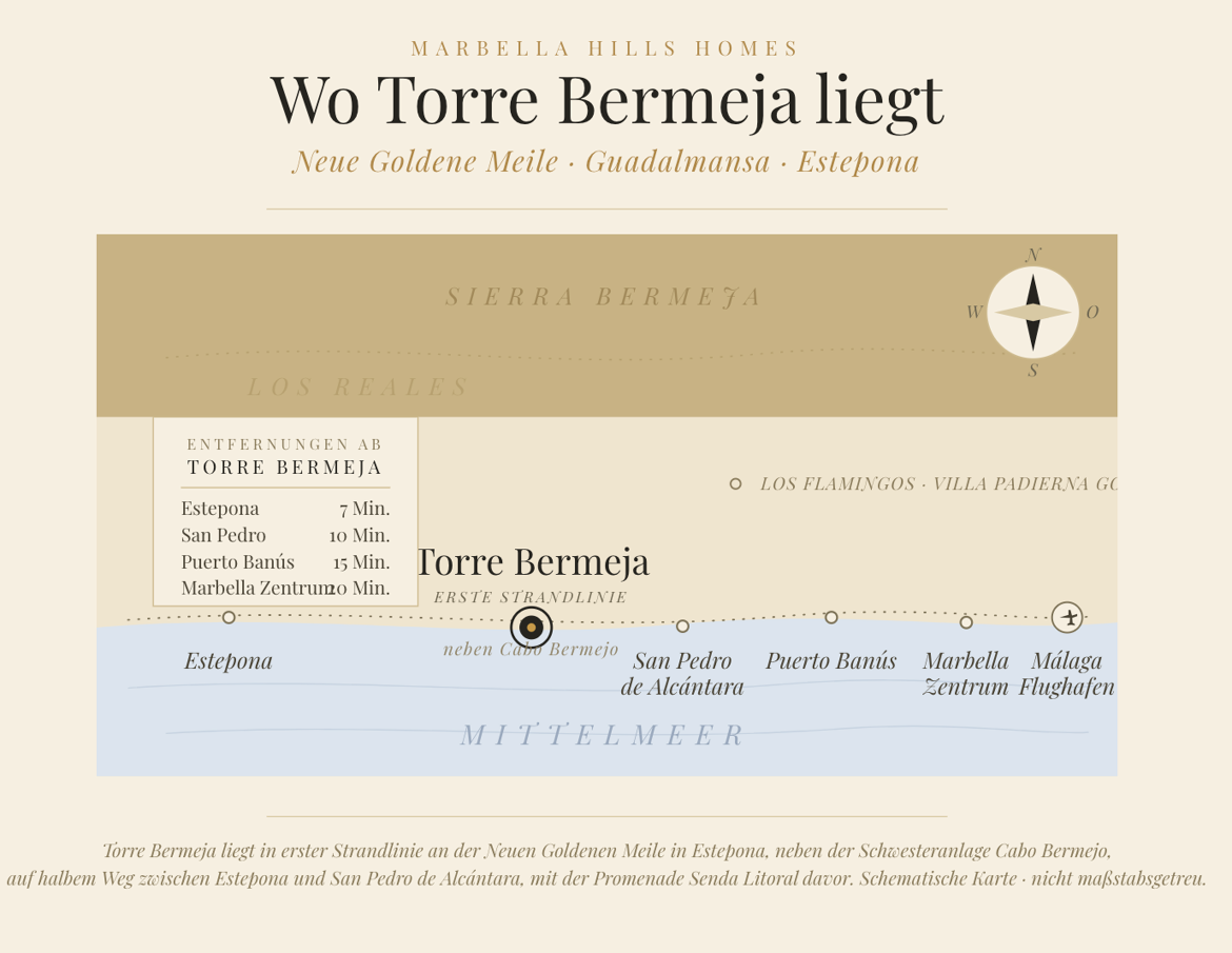Lageplan Torre Bermeja