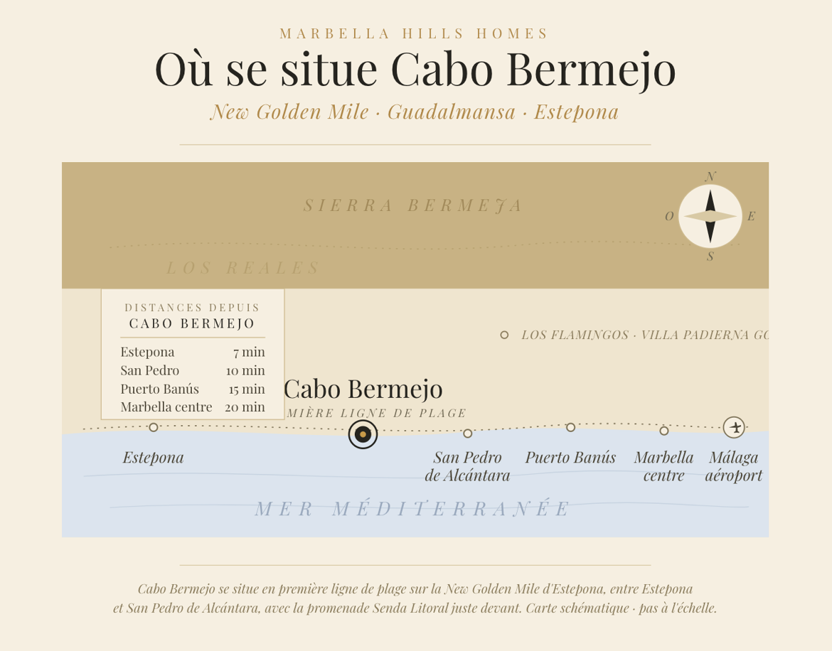 Plan de situation – Cabo Bermejo, Estepona