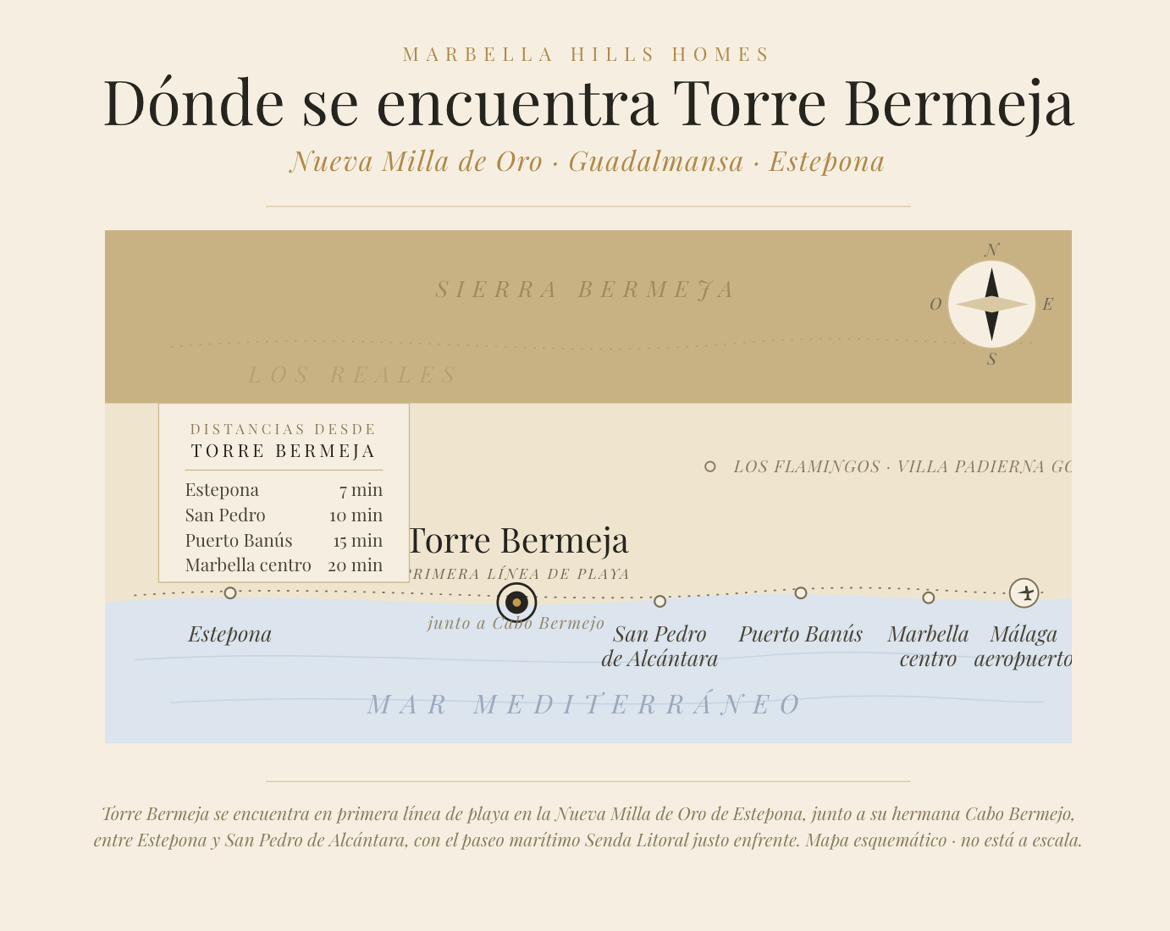 plano de ubicación Torre Bermeja