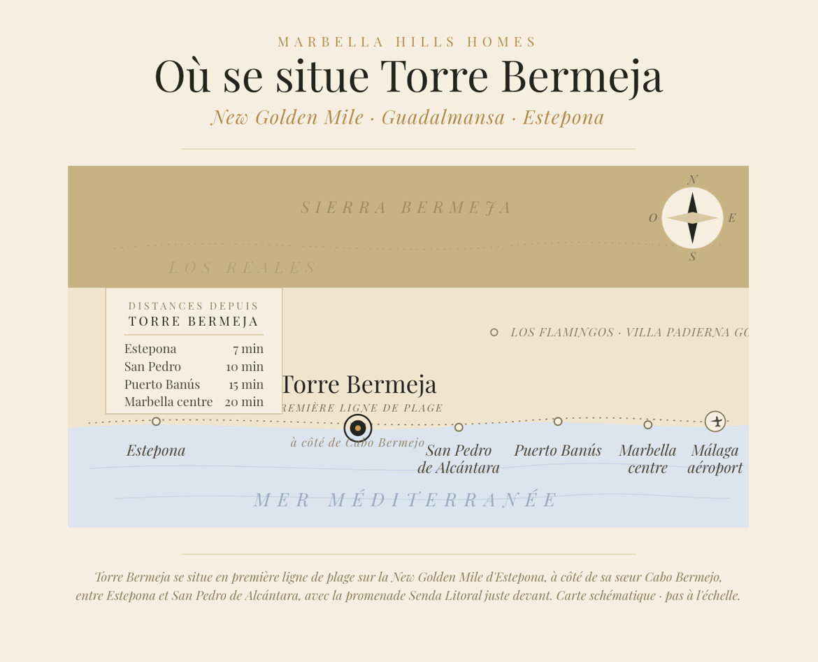 Plan de situation – Torre Bermeja, Estepona