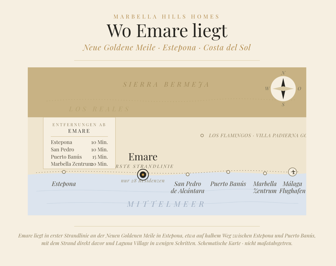 Lageplan Emare