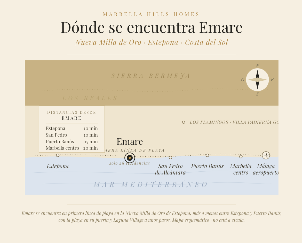 plano de ubicación Emare