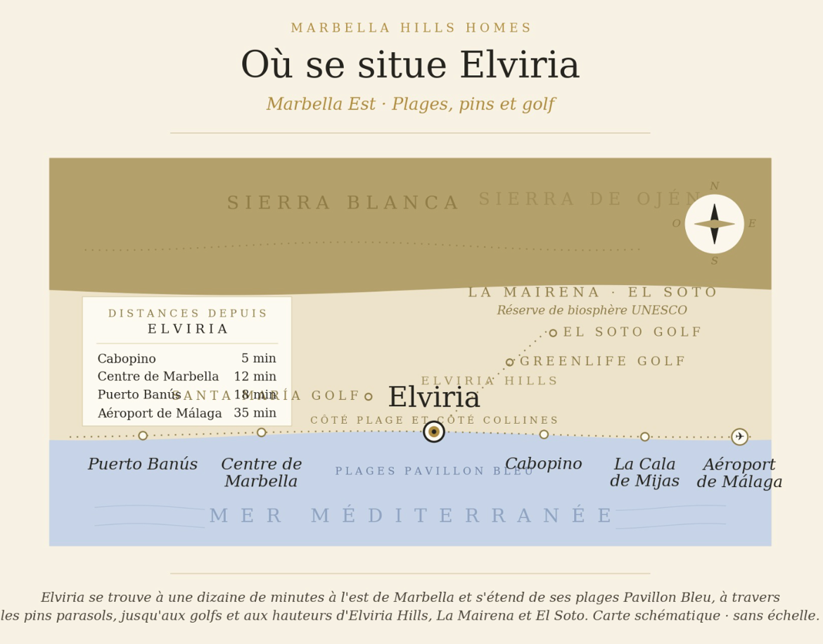 plan de situation Elviria