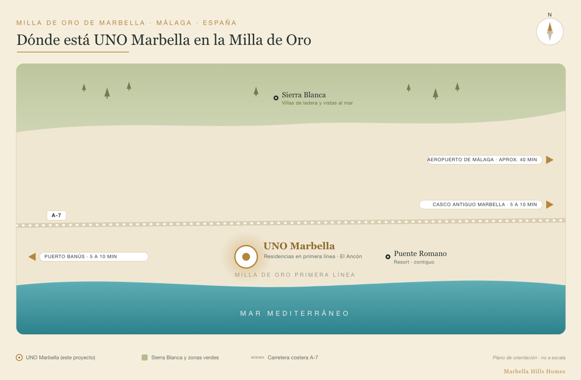 Uno Marbella ubicación
