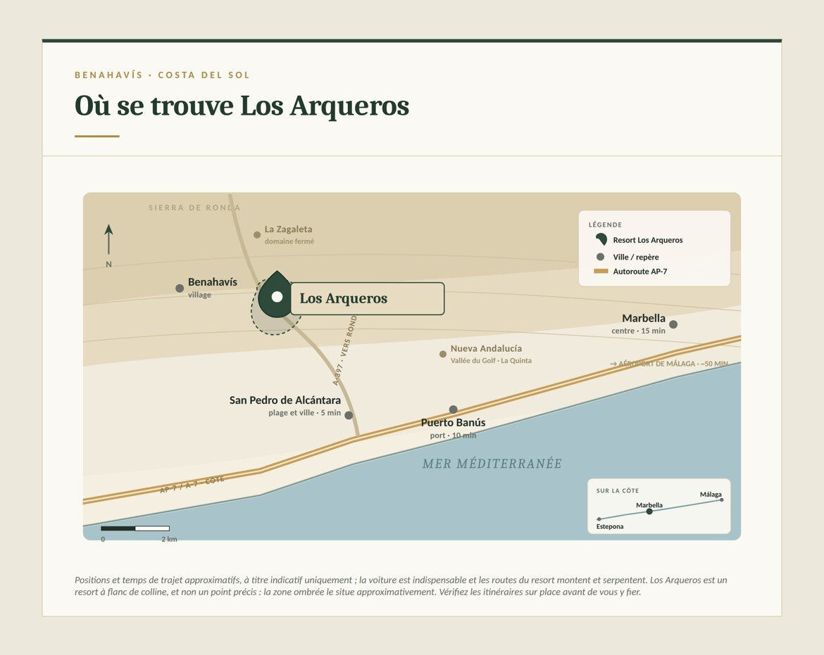 los-arqueros-geo localisation
