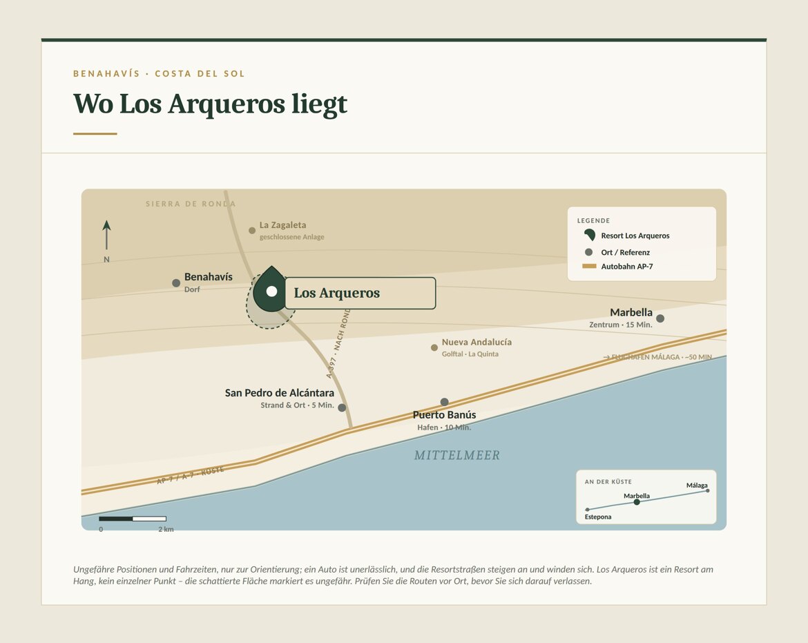 Los Arqueros Lageplan