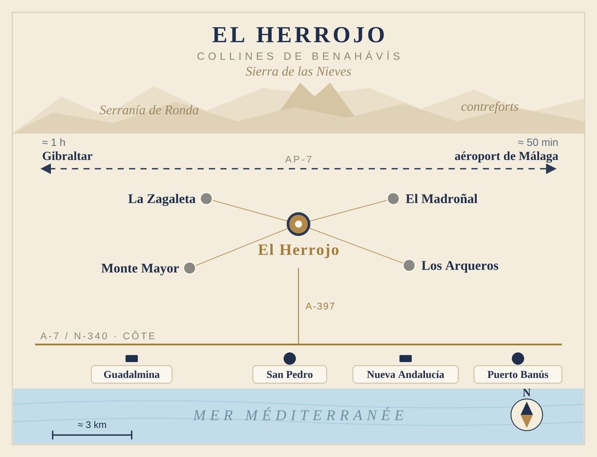 Situation d'El Herrojo
