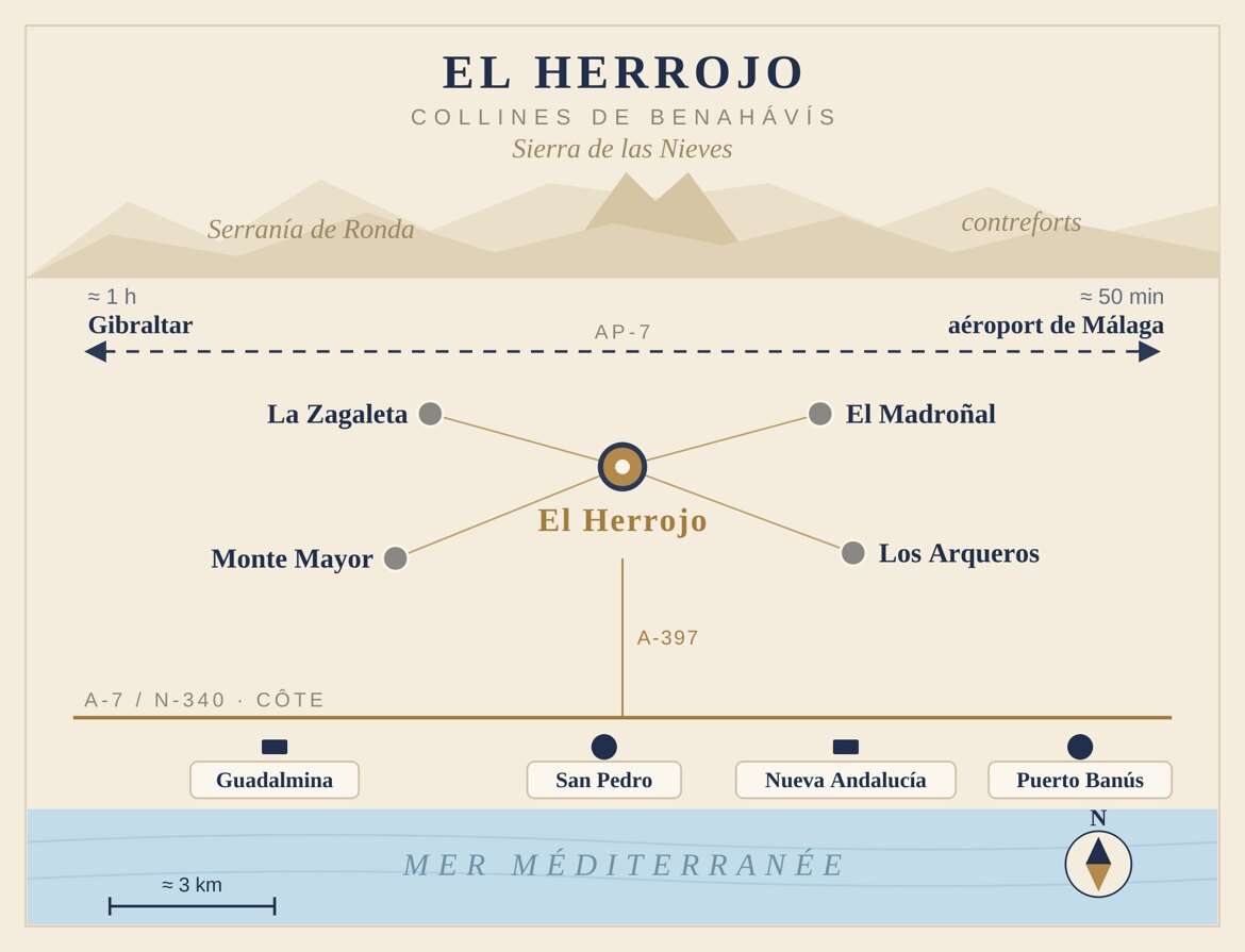 Situation d'El Herrojo