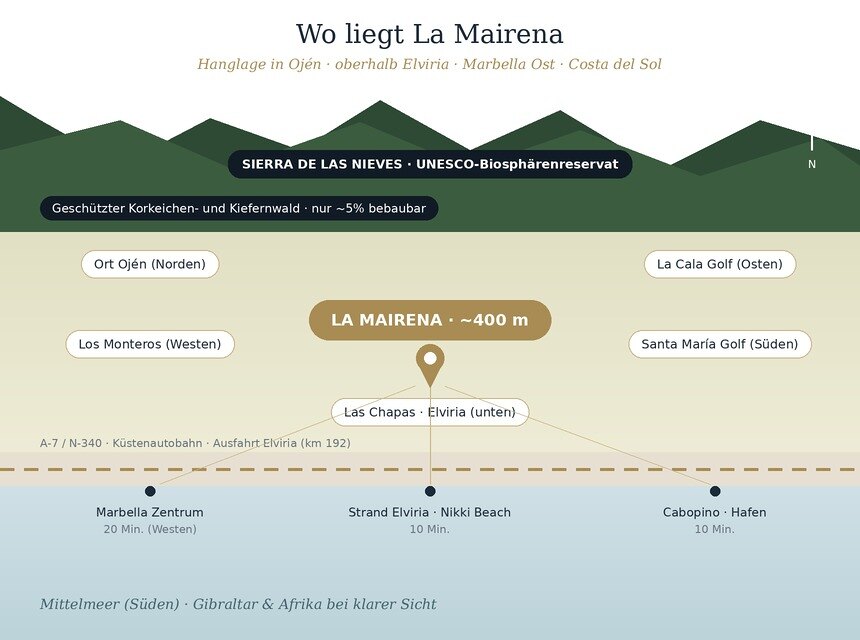 La Mairena Lage