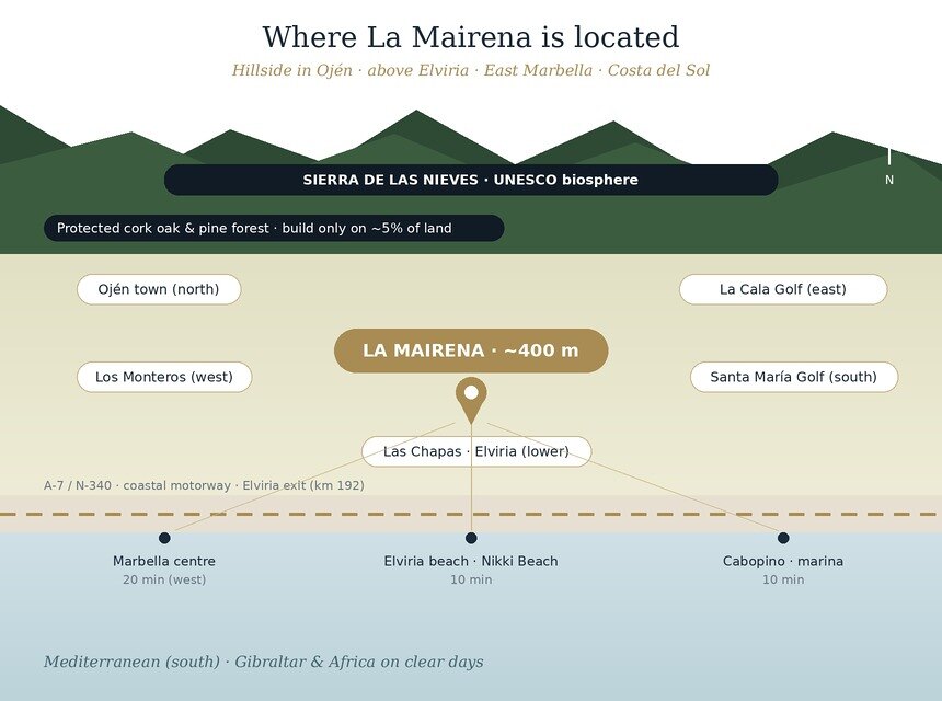 Location La Mairena
