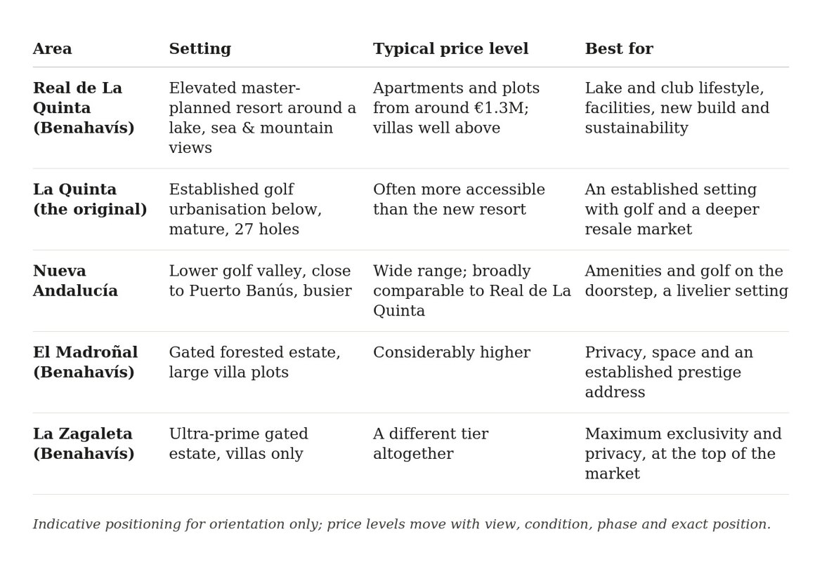 real-de-la-quinta-comparison