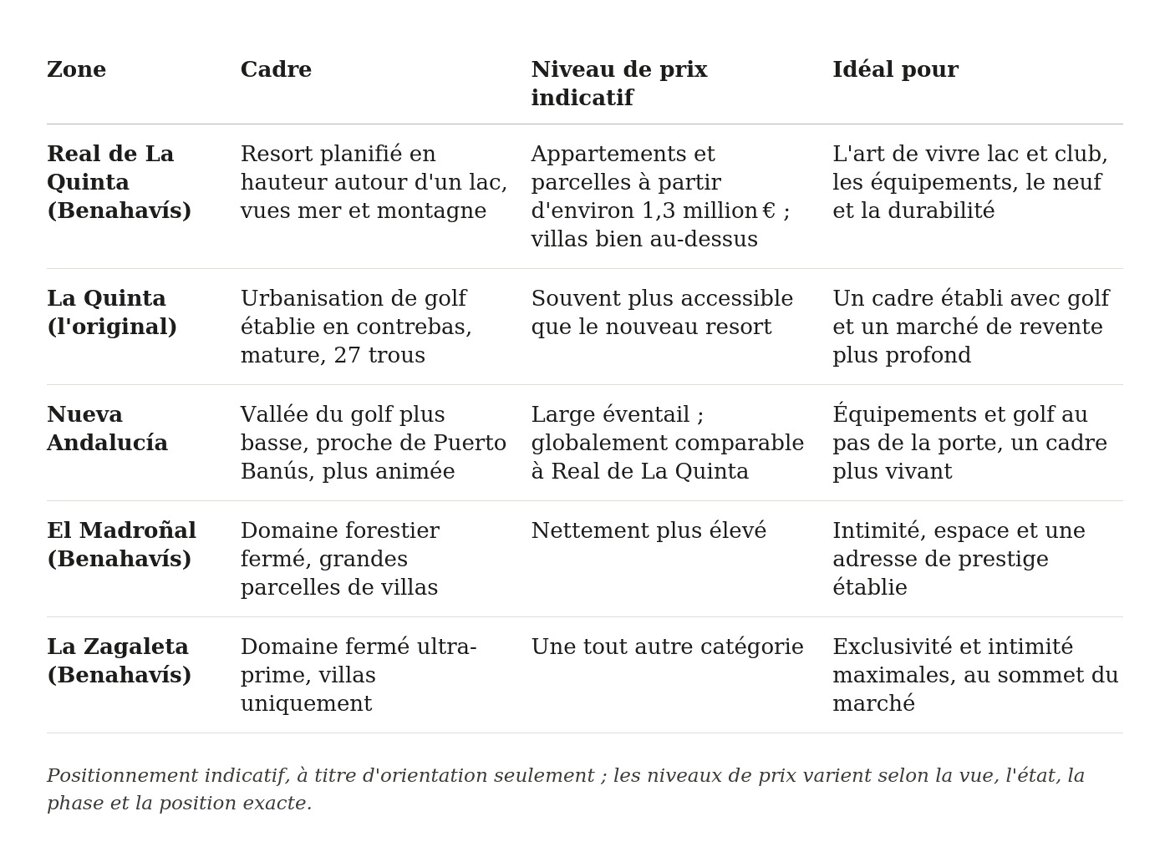 real-de-la-quinta-comparatif