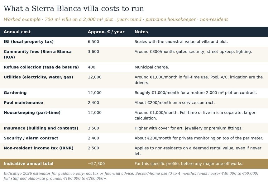 sierra-blanca-cost-of-ownership