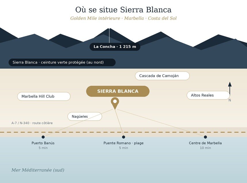carte Sierra Blanca