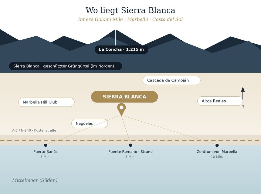 Karte Sierra Blanca, Lage