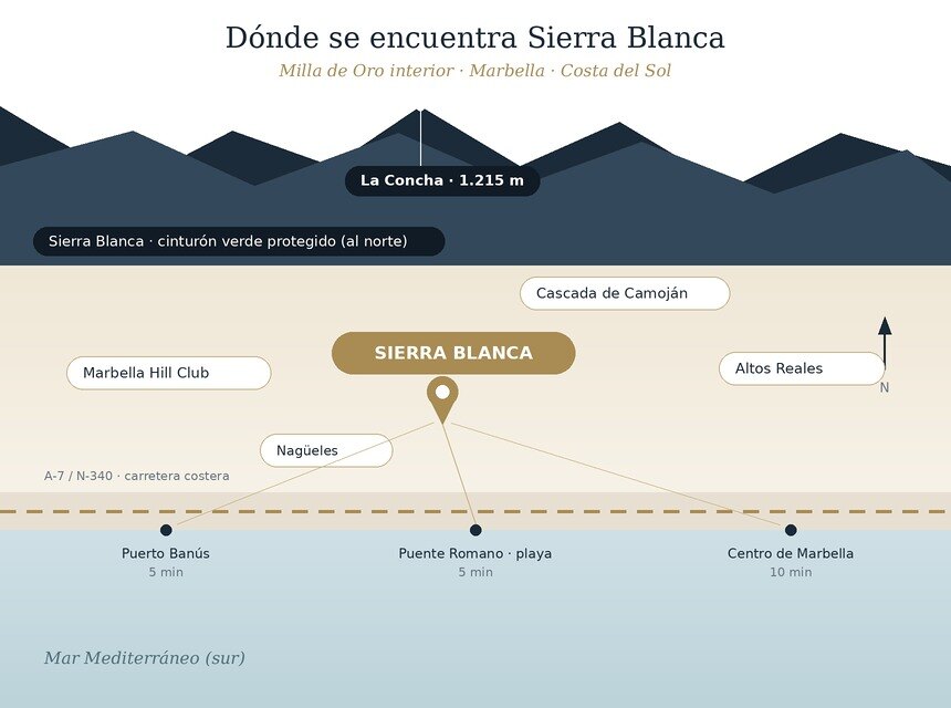 Sierra Blanca Mapa ubicación