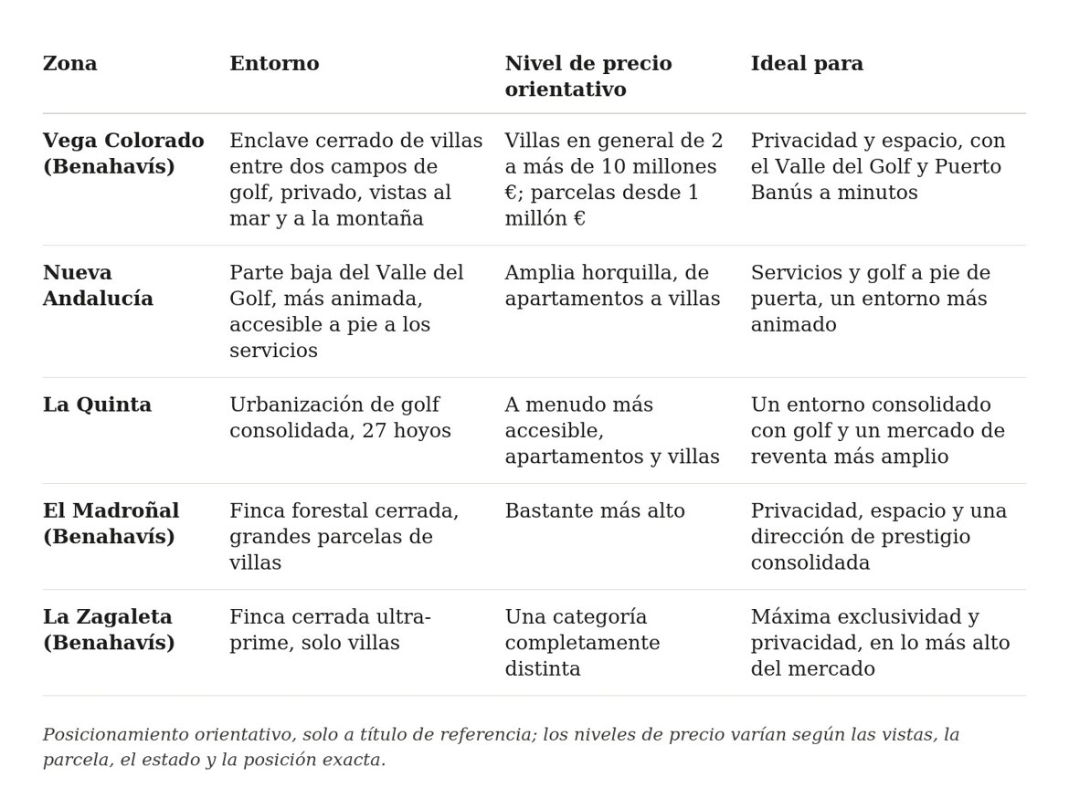 vega-colorado-comparativa