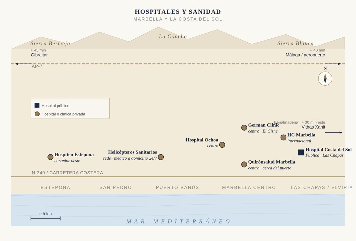 hospitales marbella