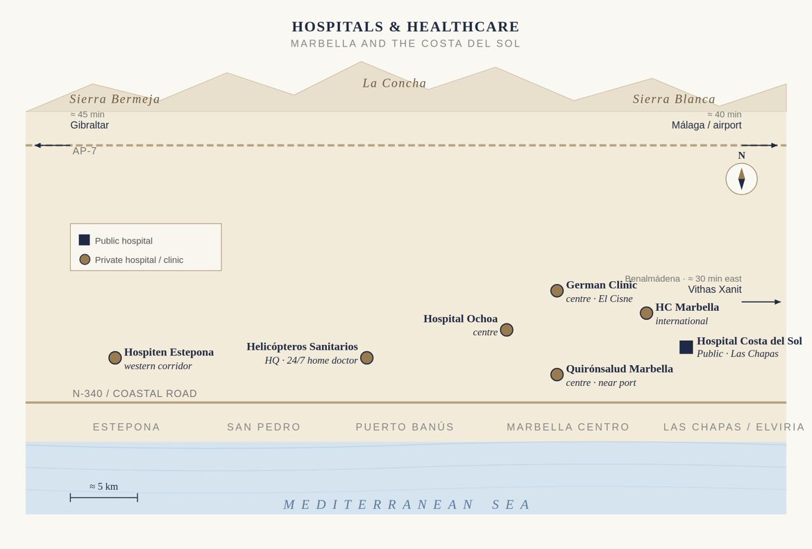 Marbella hospitals